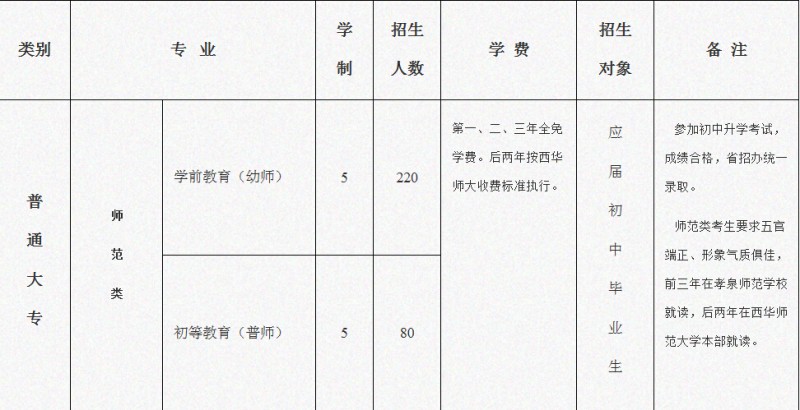 2016年孝泉師范學(xué)校招生簡章及計劃