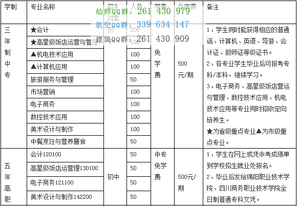 四川省綿陽(yáng)財(cái)經(jīng)學(xué)校學(xué)費(fèi)