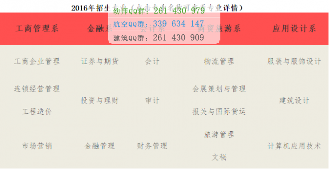 重慶財經(jīng)職業(yè)學(xué)院2016年招生簡章