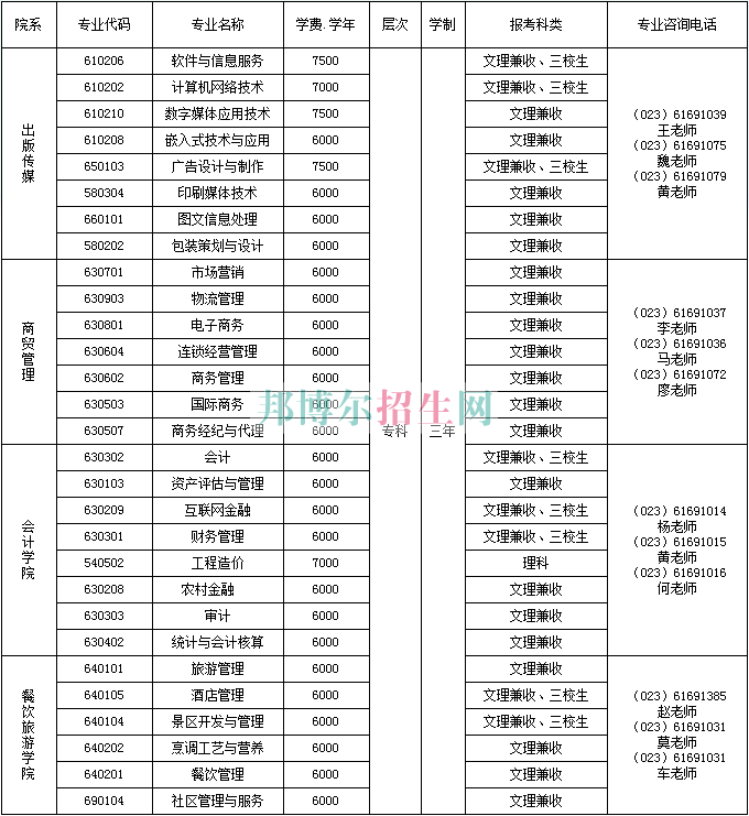 重慶商務職業(yè)學院學費