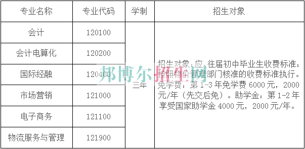 云南商務(wù)職業(yè)學院2016年招生簡章