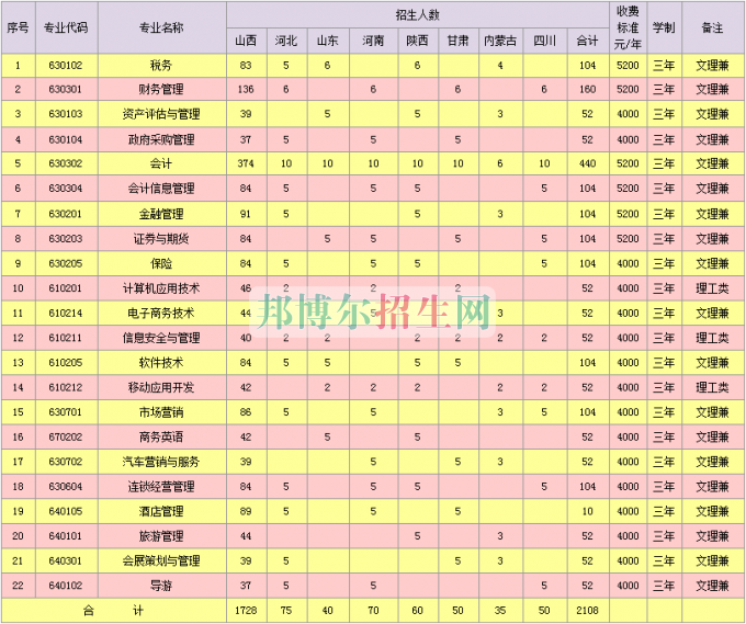 山西省財政稅務(wù)?？茖W(xué)校2016年招生簡章