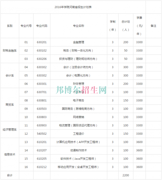 鄭州財(cái)稅金融職業(yè)學(xué)院2016年招生簡章