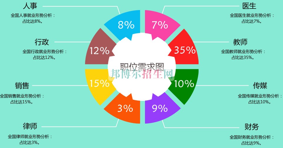 成都哪個幼師學(xué)校比較好