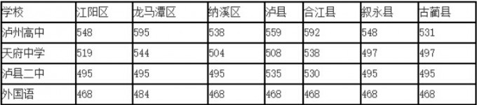 廬州衛(wèi)生科技學校