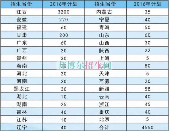 江西財經(jīng)職業(yè)學(xué)院2016年招生簡章