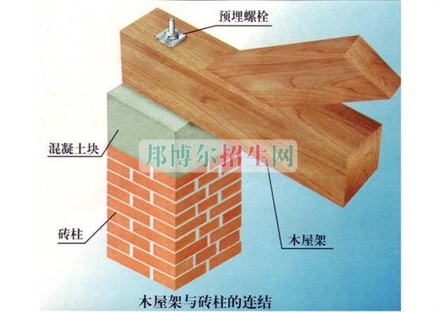 高中生讀土木工程好嗎