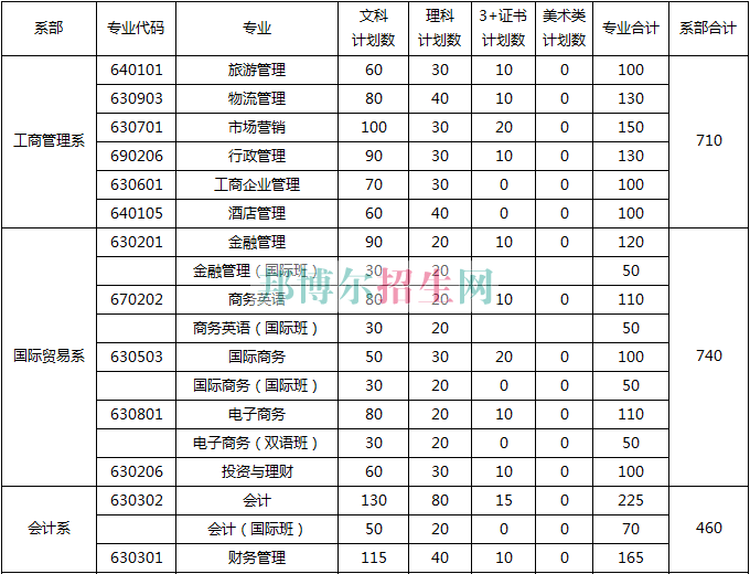 廣州華商職業(yè)學(xué)院2016年招生簡(jiǎn)章