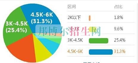 初中生讀會計(jì)怎么樣