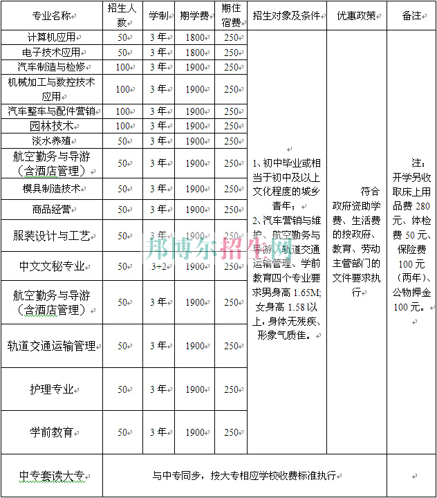 重慶立事信息工程學(xué)校2016年招生簡(jiǎn)章