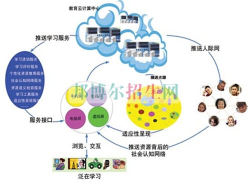 初中畢業(yè)能讀通信技術(shù)嗎