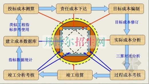 成都內(nèi)理科一專建筑工程管理大專學校