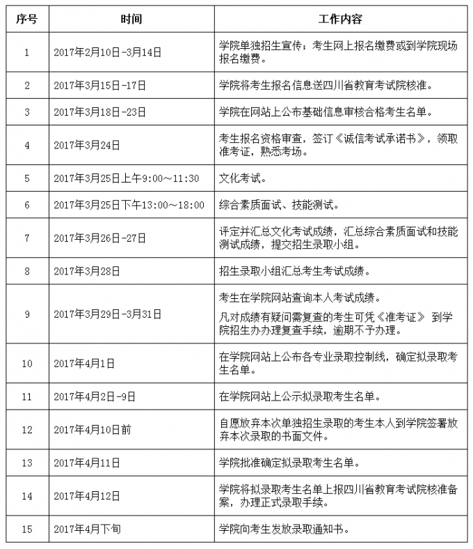 四川托普信息技術職業(yè)學院2017年單獨招生章程