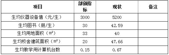 四川省信息通信學校人才培養(yǎng)質(zhì)量年度報告