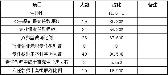 四川省信息通信學校人才培養(yǎng)質(zhì)量年度報告