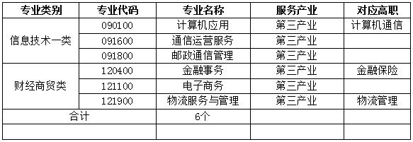 四川省信息通信學校人才培養(yǎng)質(zhì)量年度報告