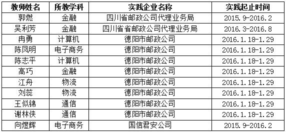 四川省信息通信學校人才培養(yǎng)質(zhì)量年度報告