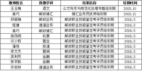 四川省信息通信學校人才培養(yǎng)質(zhì)量年度報告