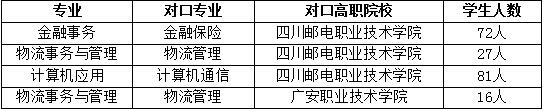 四川省信息通信學校人才培養(yǎng)質(zhì)量年度報告