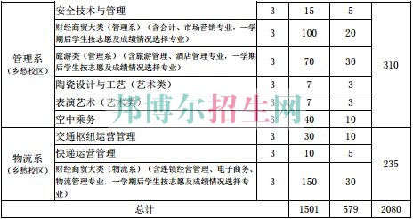 貴州交通職業(yè)技術(shù)學(xué)院2017年分類(lèi)招生計(jì)劃表