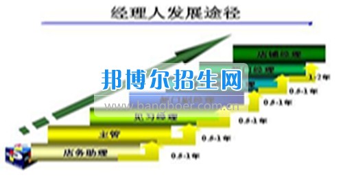 成都讀工商企業(yè)管理的大專(zhuān)