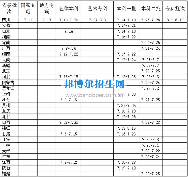 西華大學(xué)建筑與土木工程學(xué)院2017年招生錄取工作會