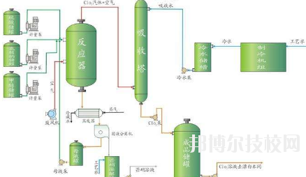 會(huì)寧職教中心2020年學(xué)費(fèi)、收費(fèi)多少