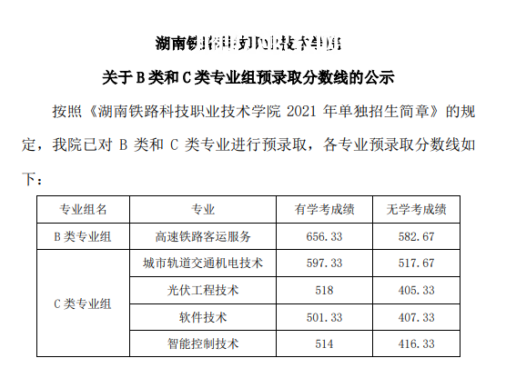 湖南鐵路科技職業(yè)技術(shù)學(xué)院?jiǎn)握袖浫》謹(jǐn)?shù)線(2022-2020歷年)