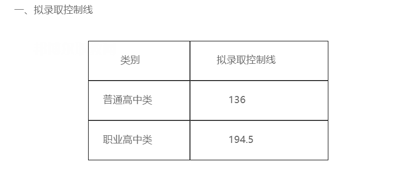 四川三河職業(yè)學(xué)院單招錄取分?jǐn)?shù)線(2022-2021歷年)