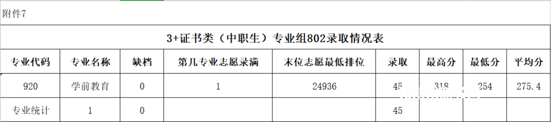 廣東農(nóng)工商職業(yè)技術(shù)學(xué)院3+證書錄取分數(shù)線(2022-2020歷年)